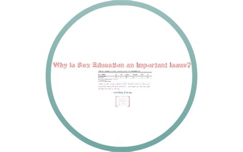 Abstinence Based Sex Education Vs Comprehensive Sex Education By Grace