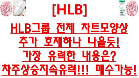 주식투자 Hlb리보세라닙 독자개발이뤄낸다 간암선낭암 재조명실적기대감x 세력의도o 보유자 의도파악필수신규x Youtube