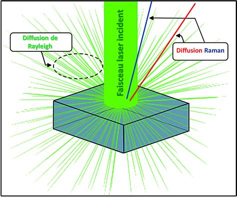 La spectroscopie Raman une méthode d analyse minéralogique non