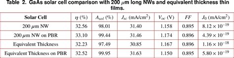 Table From Detailed Balance Analysis Of Vertical Gaas Nanowire Array