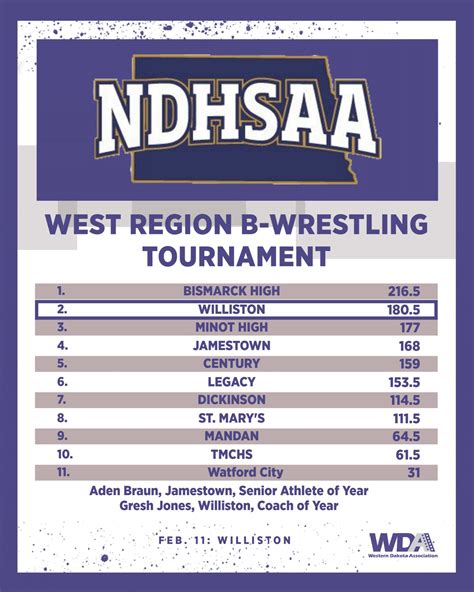 Wda Sports On Twitter Boys Wrestling Saturday Feb 11 Bismarck High Wins The West Region