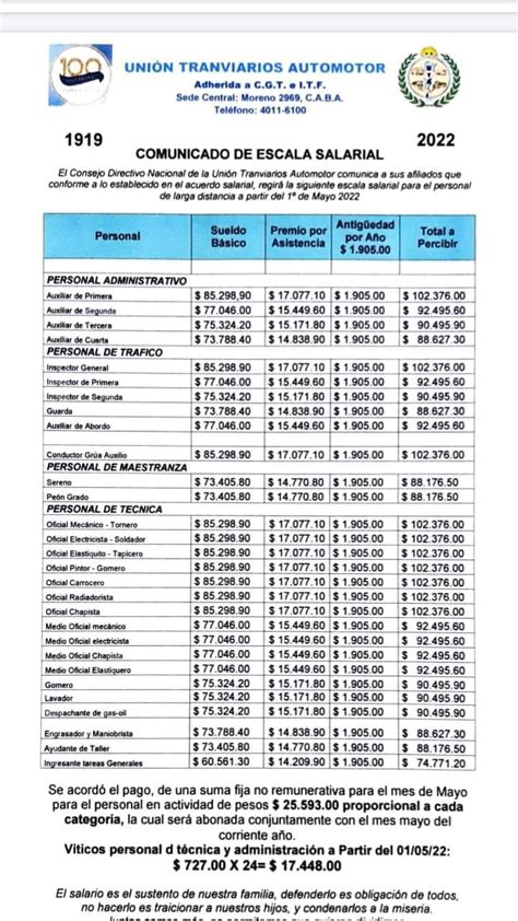 Escala Salarial Uta Company Salaries