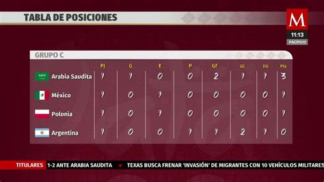 Tabla Posiciones Mundial De Qatar 2022 Fifa World Cup Images