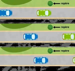 Les 10 fautes éliminatoires du permis de conduire City Zen