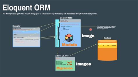 19 Curso De Angular 4 Con Laravel 5 Crear Modelo Eloquent Y Su