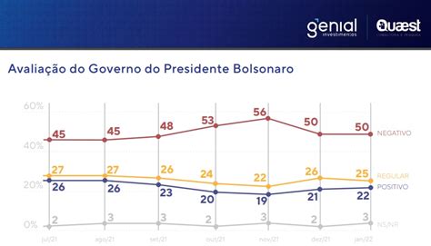 Pesquisa Genial Quaest pandemia do coronavírus volta a preocupar e