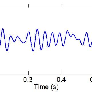 error signal difference  original  reconstructed signal