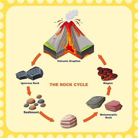 Rocks Facts For Kids 5 Remarkable Facts About Rocks Learningmole