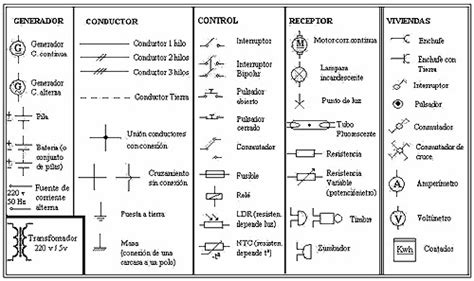 Diagramas Unifilares Electricos Simbologia O Que é Diagrama