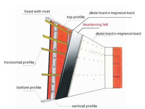 Sound Insulation Works with Soundproofing Walls-Soundtreating