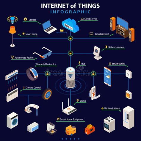 IOT Internet Rzeczy Pojęcia Ikony Ilustracja Wektor Ilustracja