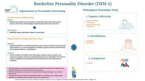 Borderline Personality Disorder Dsm 5 Code