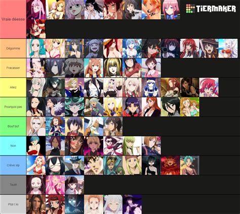 Top 100 Anime Waifu Tier List Community Rankings Tiermaker