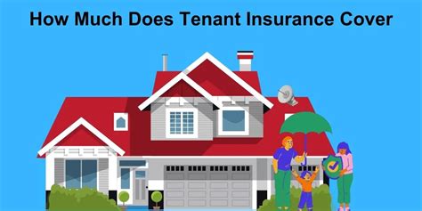 How Much Does Tenant Insurance Cover Rental Awareness