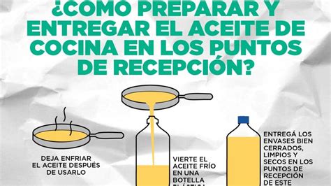 Cmo Preparar Y Entregar El Aceite De Cocina En Los Puntos De Recepcin