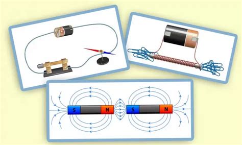 U Inci Elektri Ne Struje Fizika Razred