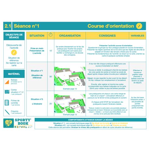 Course d orientation Séquence complète