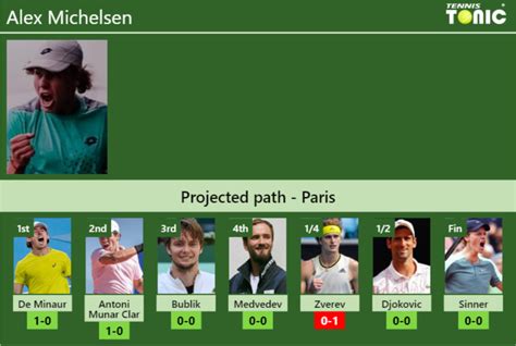 FRENCH OPEN DRAW Alex Michelsen S Prediction With De Minaur Next H2H