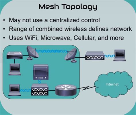 04 Wireless Network Topology Flashcards Quizlet