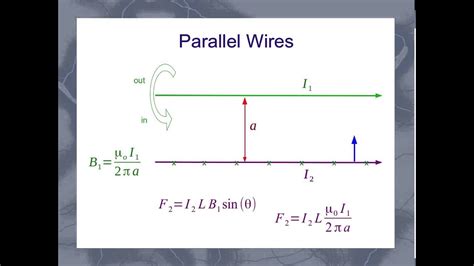 Magnetic Force On Parallel Wires Youtube