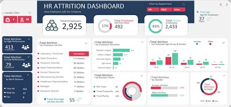 Github Natalieanalyst Hr Attrition Analytics In Excel