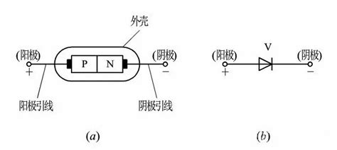 二极管的工作原理与特性