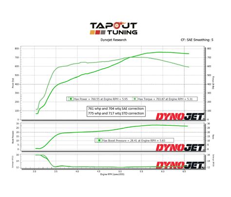 ATS-V Remote Tune - Tapout Tuning