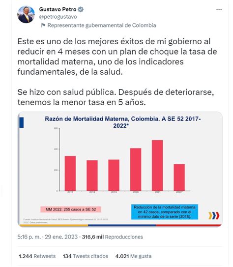 Gustavo Petro Destacó Que La Cifra De Casos De Mortalidad Materna Bajó