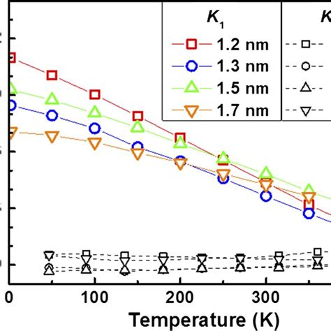 Out Of Plane And In Plane Magnetic Hysteresis Loops Of The W CoFeB