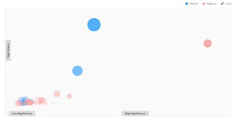 Javascript Highcharts How To Shrink Bubble Radius On Legend Item