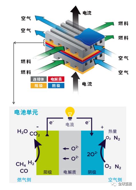 国内首套商业化、全自主知识产权25kw Sofc热电联供系统产品成功下线 氢燃料电池 国际氢能网