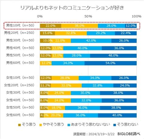 若年層の「メンタルヘルスに関する意識調査」発表！ 20代女性の約6割が「メンタルヘルスの不調を感じる」 2ページ目 ライフ クラン