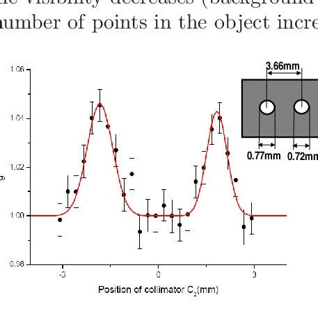 Color Online Dependence Of G X On The Position Of Fiber