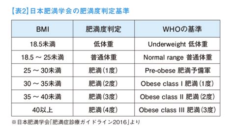 肥満の判定基準にはさまざまな考え方がある！ ラブすぽ