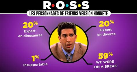 Top 20 des personnages de Friends version honnête la meilleure série