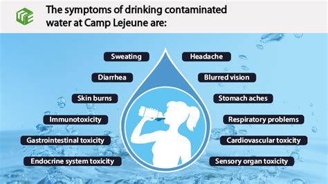 What Are The Symptoms Of Drinking Contaminated Water At Camp Lejeune Elg Law