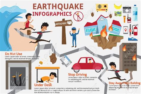 Earthquake Ppt Grade 6