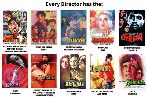 Every Director has the.....Yash Chopra Edition : r/bollywood