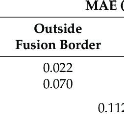 Accuracy Comparison Between The Single Means And Fusion Monitoring