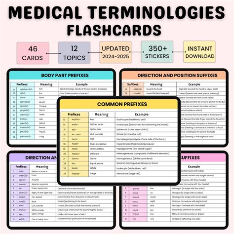 Medical Terminology Flashcards | Medical Terminology Prefixes and