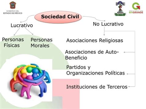 Sociedades Civiles PPT