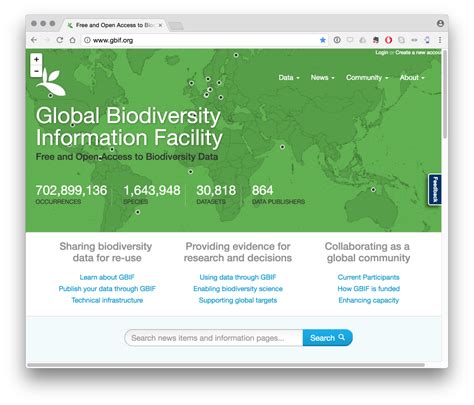 Accessing The Global Biodiversity Information Facility With Rgbif