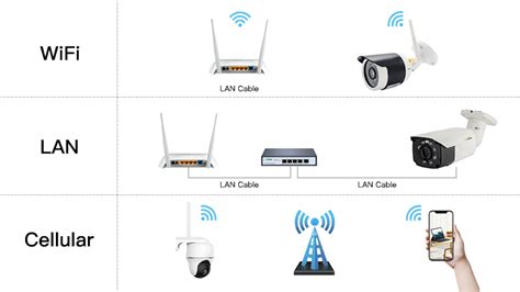 Ip Cctv System Components Outlet Offers Informacionpublica Svet Gob Gt