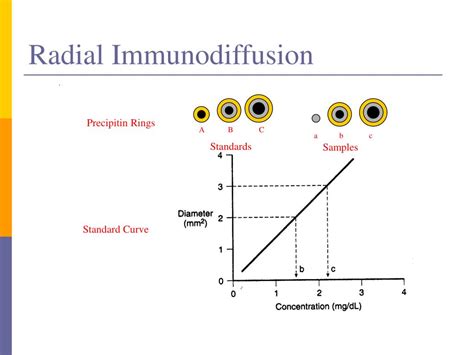 PPT 2 Basic Immunologic Procedures PowerPoint Presentation Free