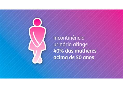 Incontin Ncia Urin Ria Dr Raphael Kato M Dico Urologista