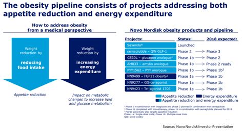 Weight Loss Drug Development Bmi Formula