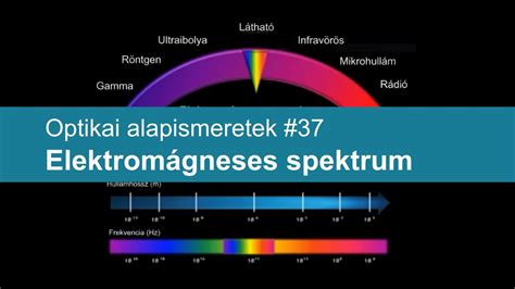 Optikai Alapismeretek Elektrom Gneses Spektrum Youtube