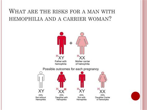 Ppt The Role Of Genetics In The Care Of Hemophiliacs Powerpoint