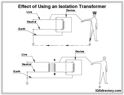 Isolation Transformers Principle Types Applications And Benefits