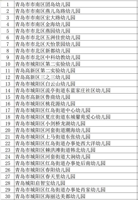 2023省级示范园出炉！青岛这些幼儿园上榜验收名单工作